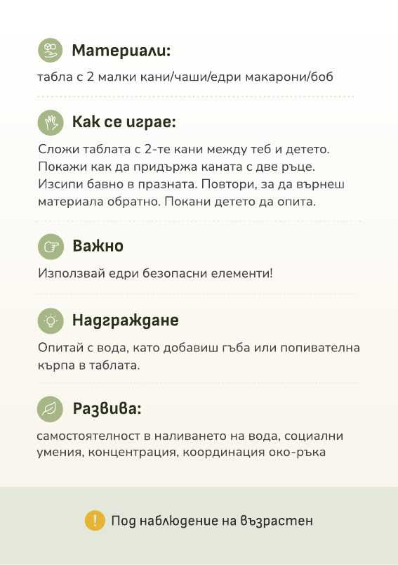 Гърбът на карта „Преливане от кана в кана“